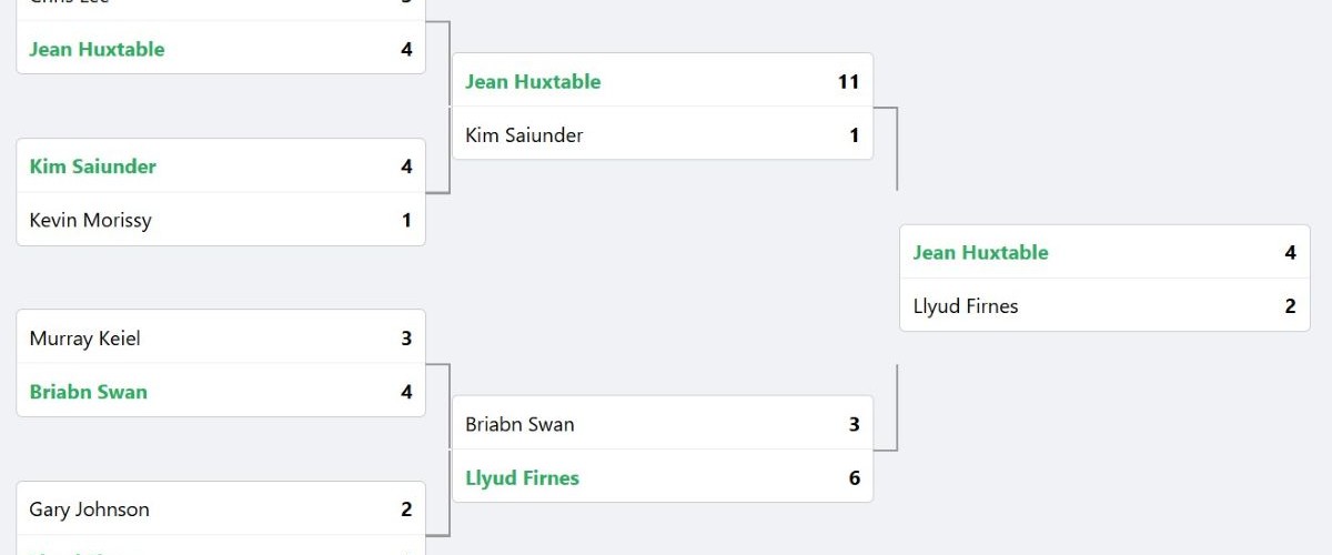 An example of a knockout draw