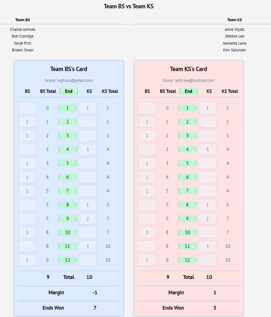 A digital scorecard showing live results