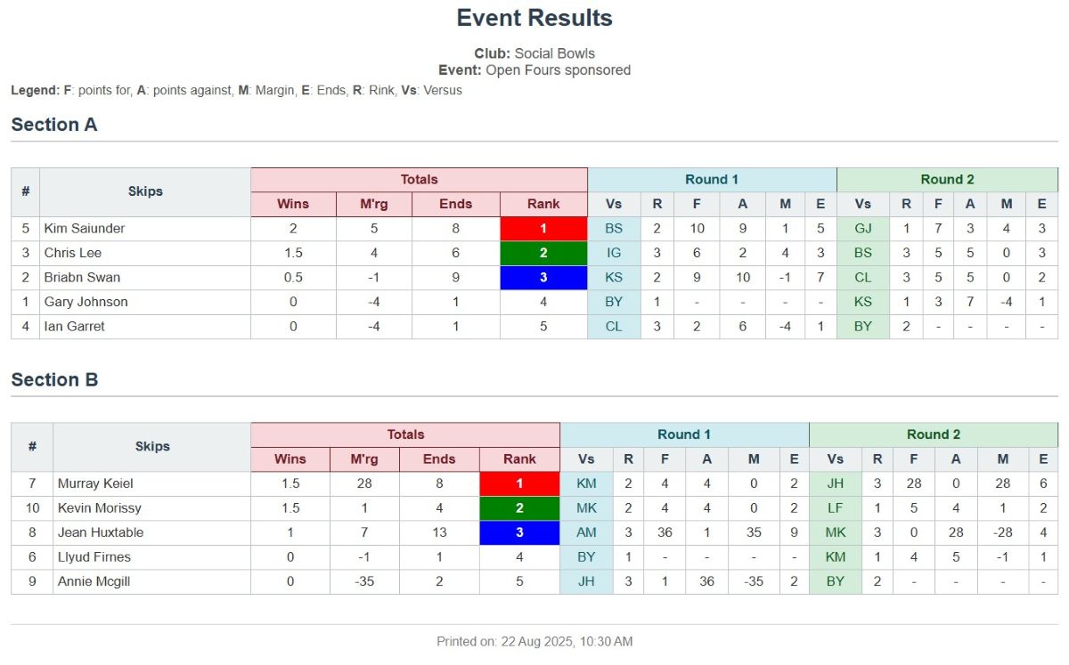 An example of a sectional draw